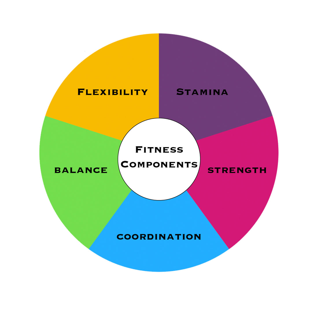 The Five Components of Body Conditioning